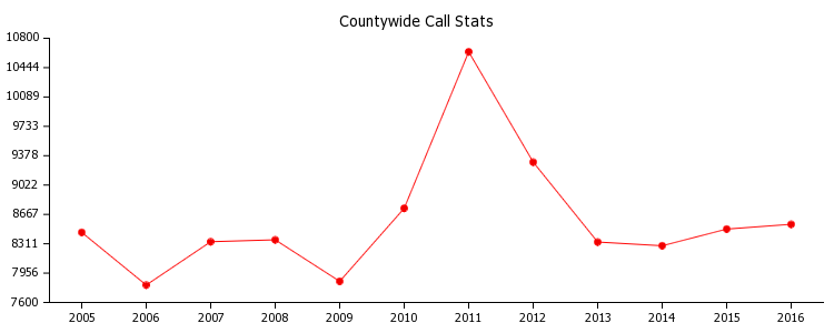 pChart