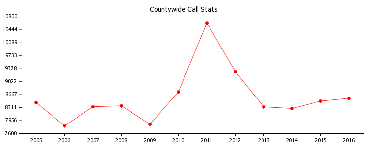 pChart