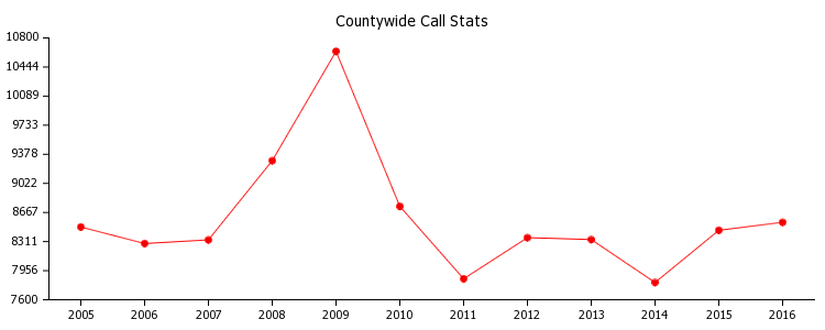 pChart