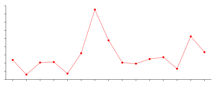 pChart